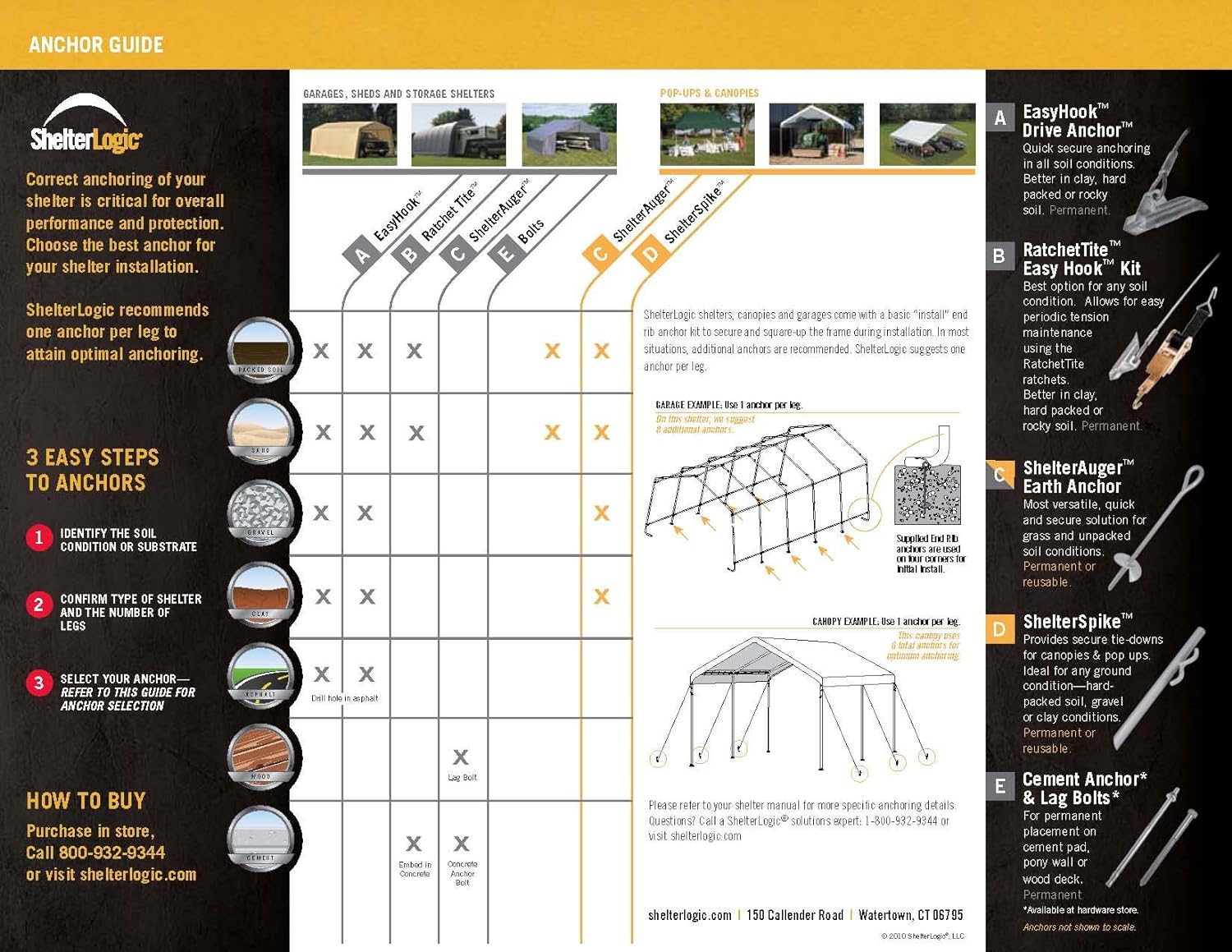 ShelterLogic Shed-in-a-Box Outdoor Storage Shed Review